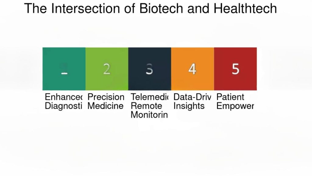 Health Tech and Bio Tech