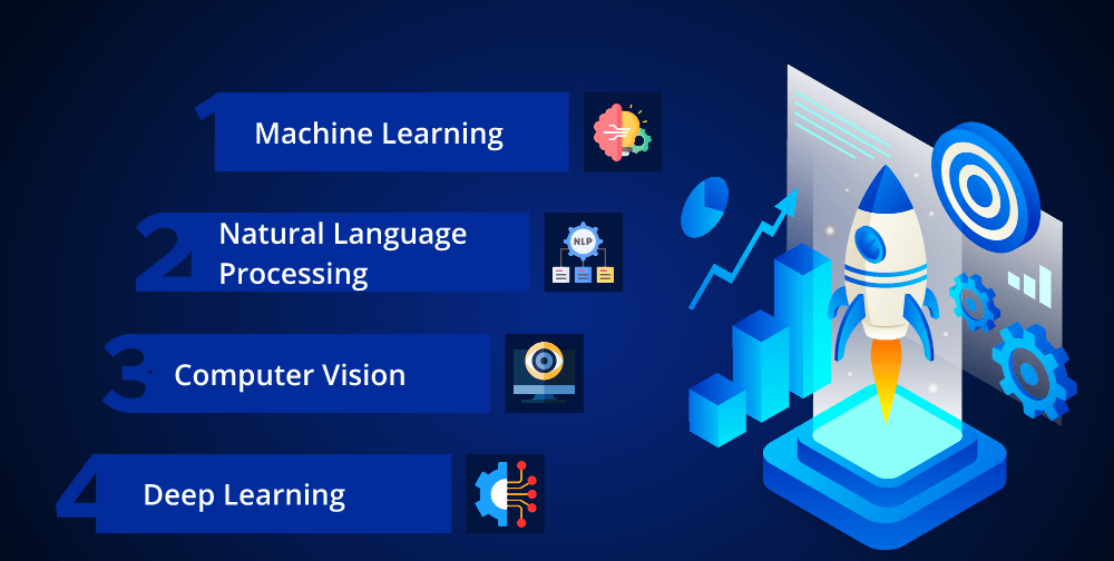 1. Artificial Intelligence and Machine Learning Startups