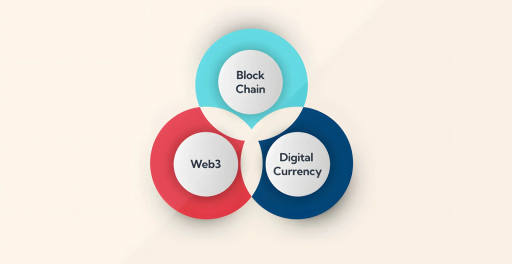 Blockchain and Web 3 Opportunities